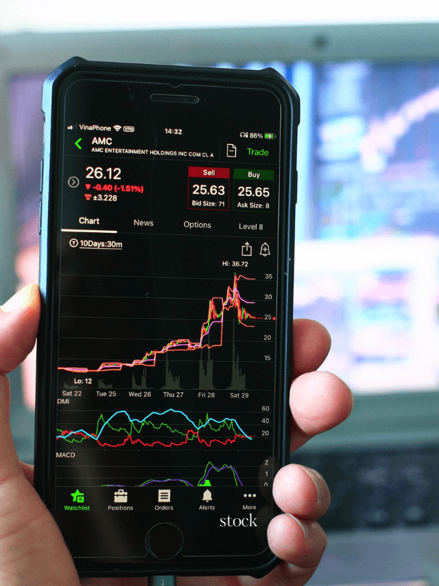 First 10 Steps in Technical Analysis for Stock Market Beginners